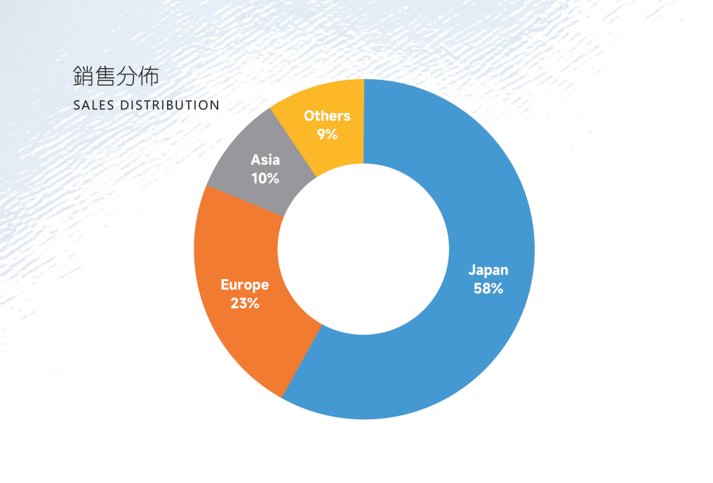 SALES DISTRIBUSTION.png